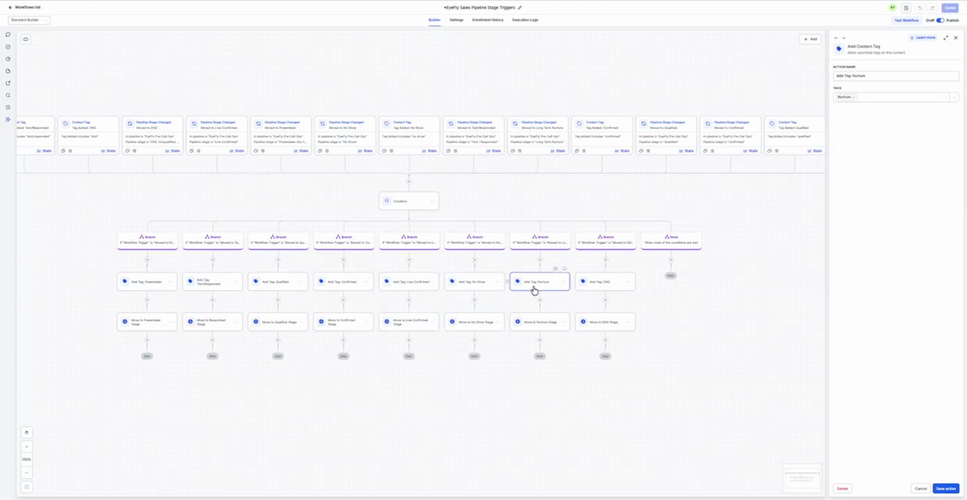 Qualify Sales Pipeline Trigger Add Tag: Inbound - Long Term Nurture at 03:46